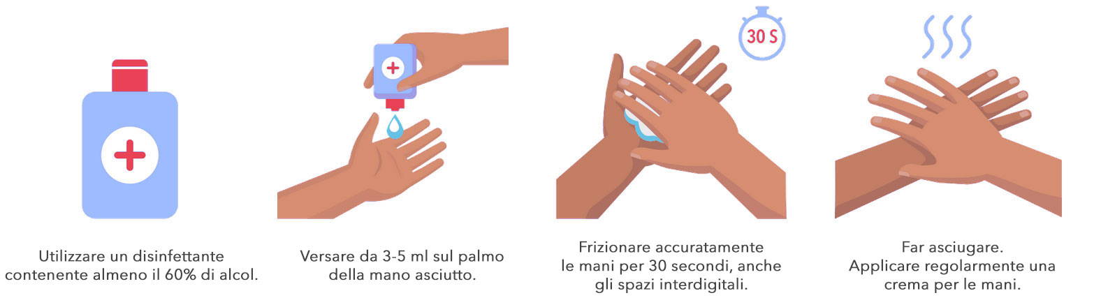 Grafica - Come disinfettare correttamente le mani